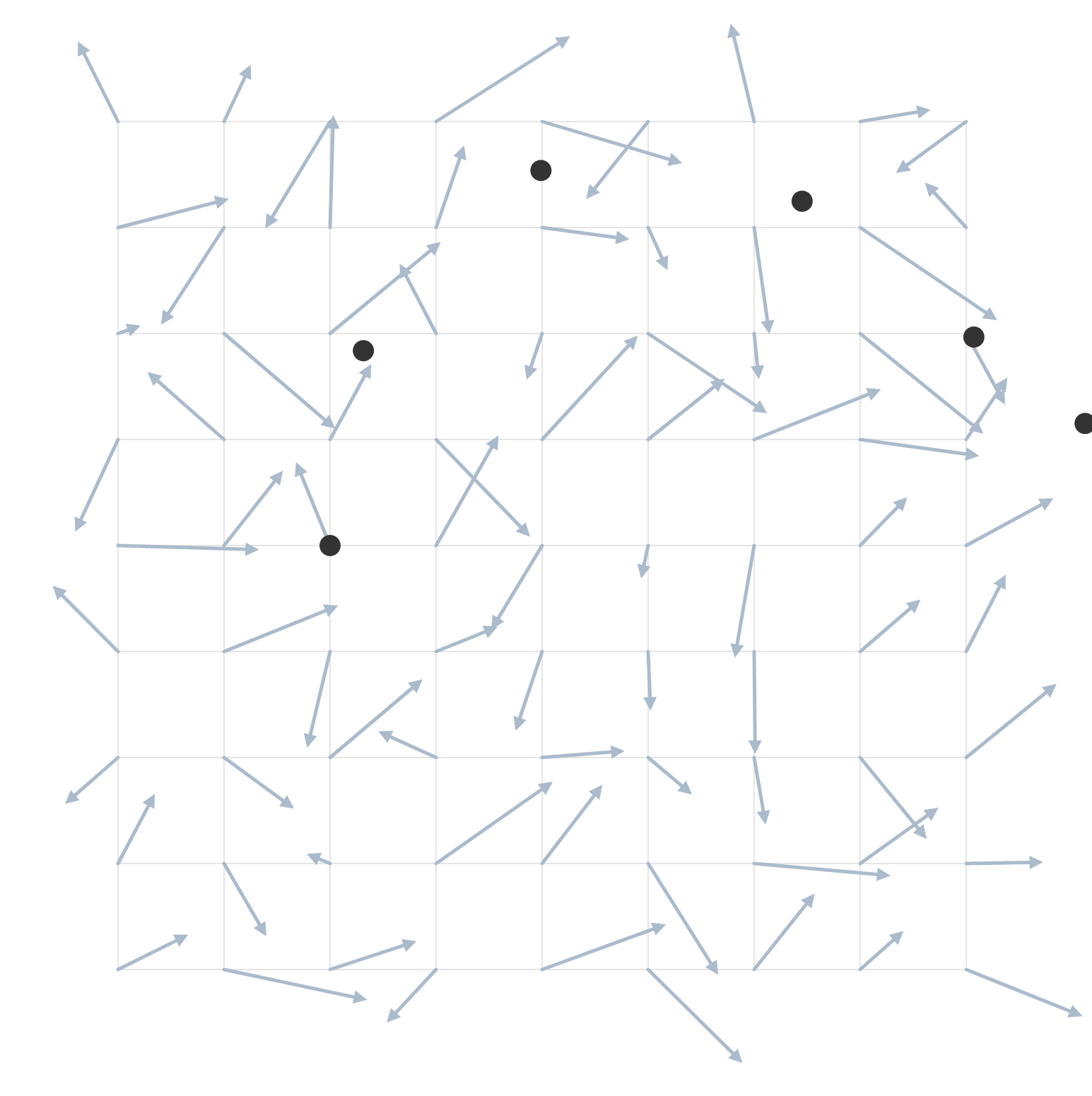 All points drawn recursively