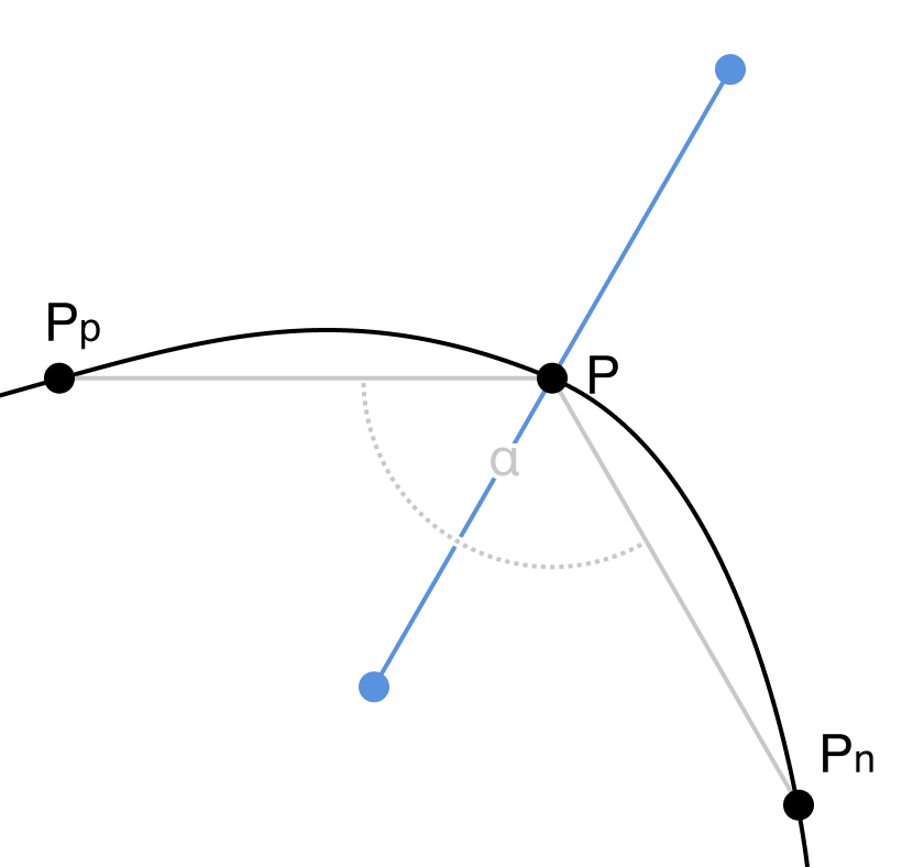 Normal line is defined by the bisector of the angle between three points