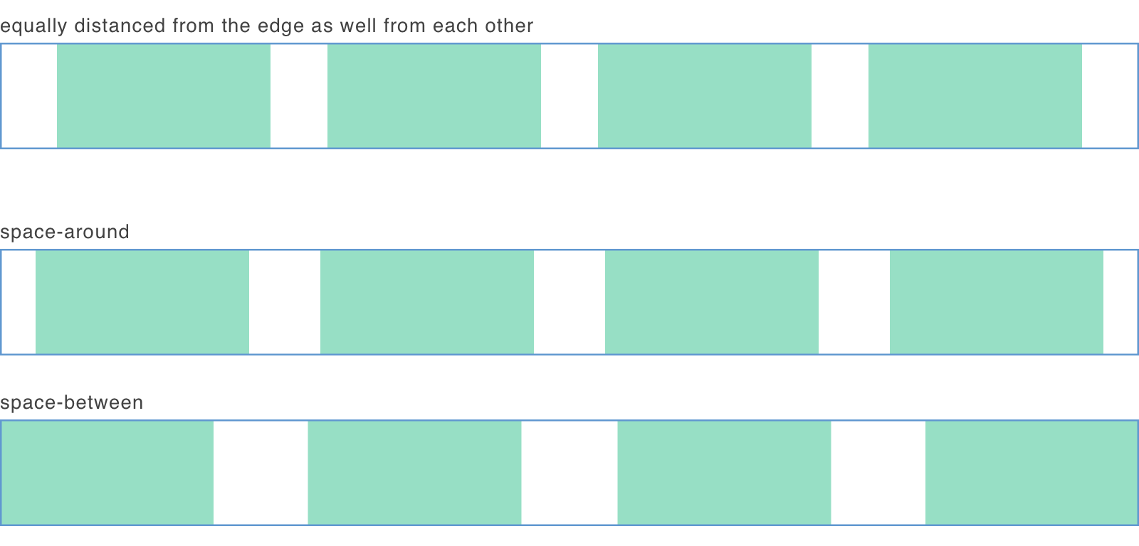 Flex justify content examples