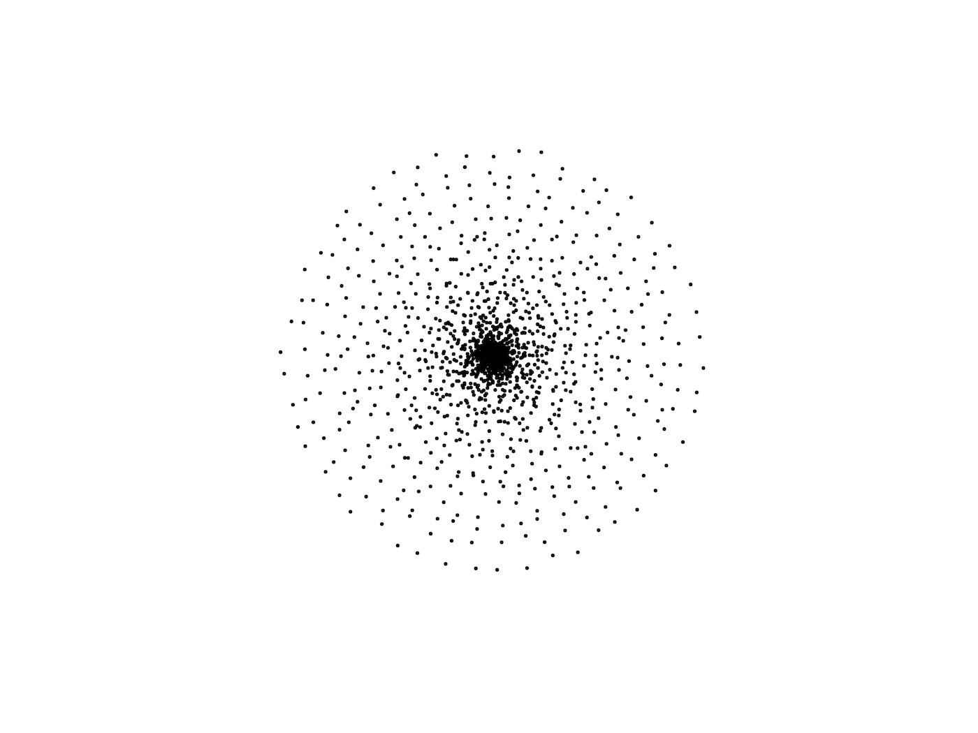 Points with different distribution