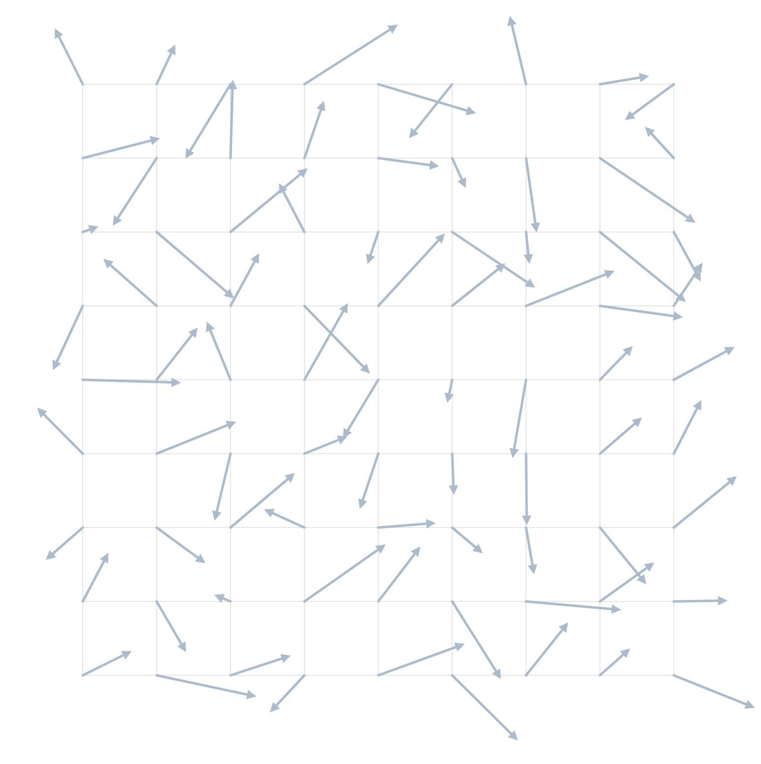 Randomly generated 2d vector field