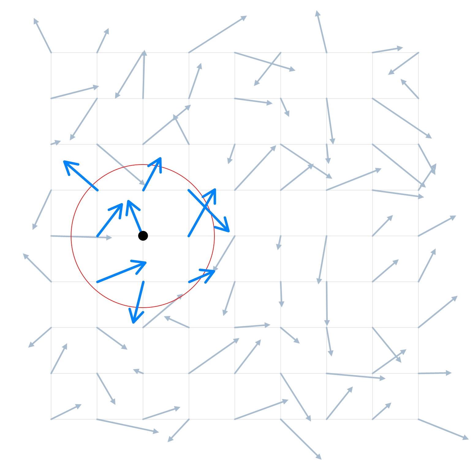 Highlighted vectors in the search range