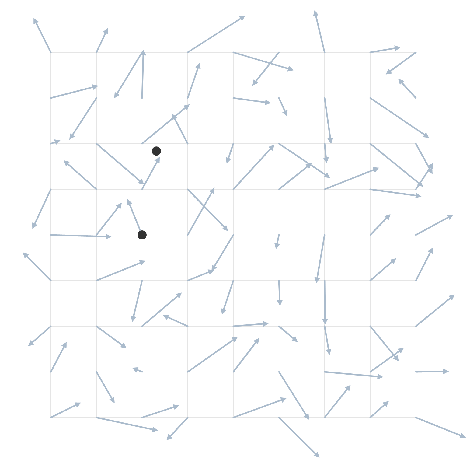 Starting point and the first calculated one