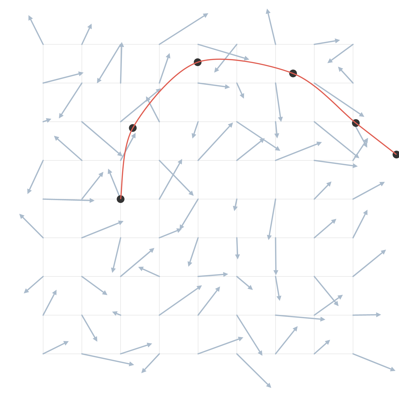 Bezier curve drawn through the points
