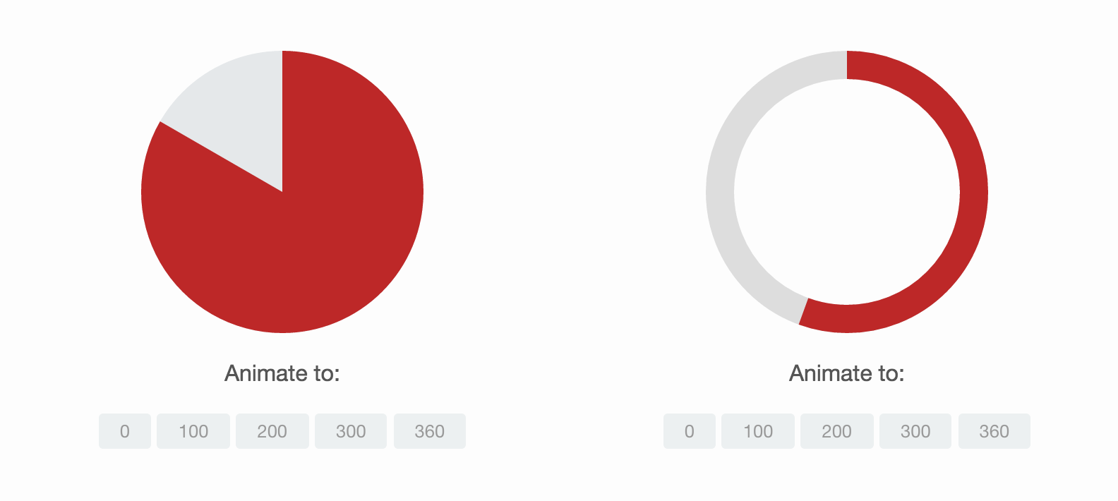 Sektor - draw and animate SVG circle